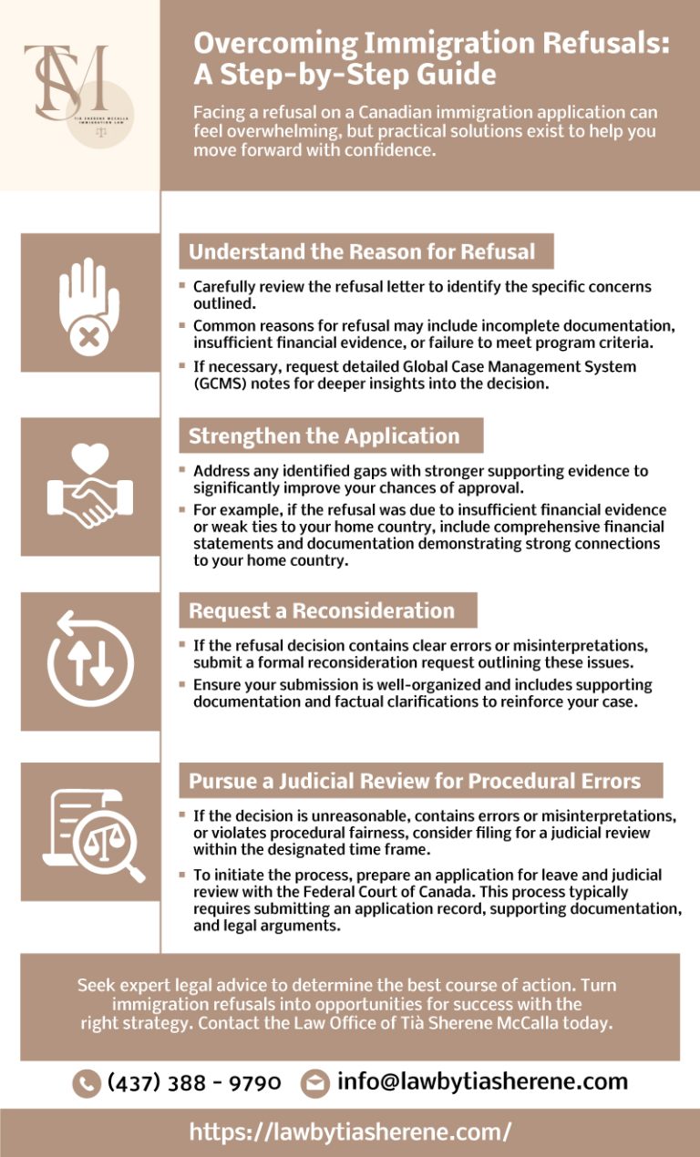 Permit Refusal Appeal Guide